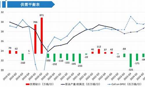 原油价格走势受到压制的原因有哪些_原油价格走势受到压制的原因