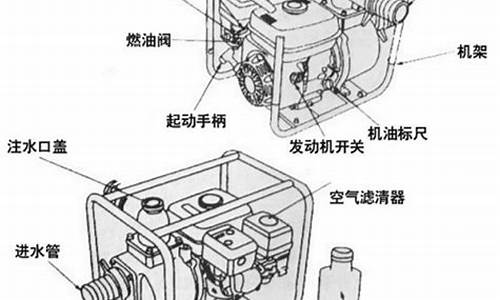 汽油机抽水泵怎么使用图解_汽油机抽水泵怎么使用