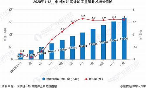 2020年原油价格下跌的原因是什么_为什么2020年原油价格大跌