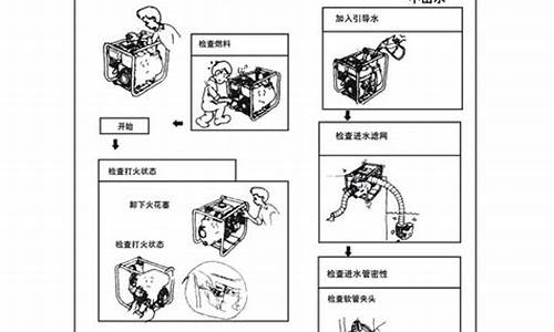 汽油机抽水泵使用方法_汽油机抽水泵操作说明