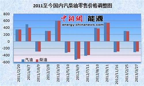 油价今日24时下调今日油价是多少啊_油价今日24时下调今日油价是多少啊