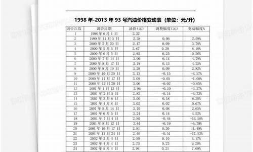 l92号汽油价格_2号93号汽油价格