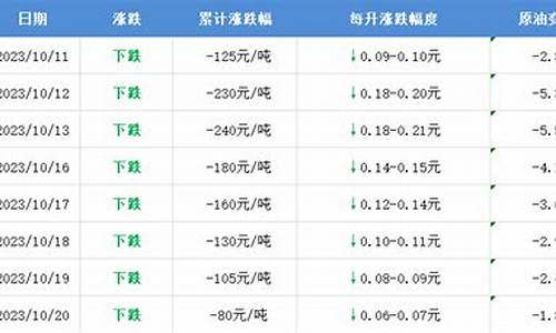 油价距离估算_油价的计算公式