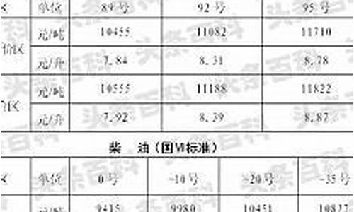 陕西省今日油价_陕西省今日油价92号汽油价格表