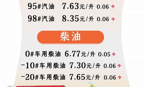 今晚24时油价调整最新消息广东天气预报_今晚24时油价调整最新消息广东天气预报