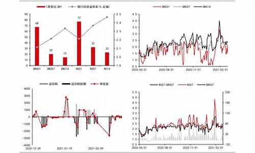 2018年油价变动一览表_18年油价调整价格