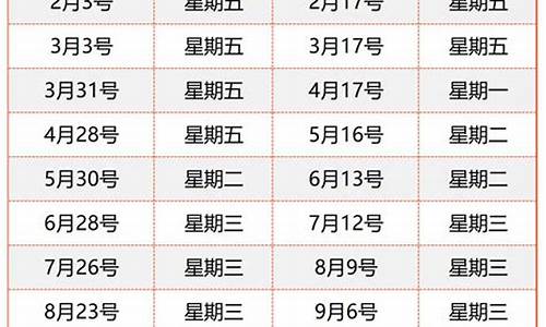 长沙最新油价调整最新消息查询_长沙实时油价查询