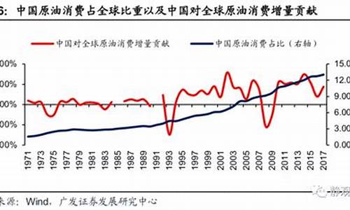 原油价格变化图2023年图_原油价格变化