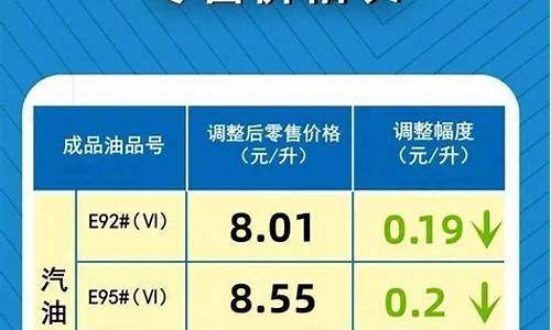 河南油价调整一览表_河南省最新油价