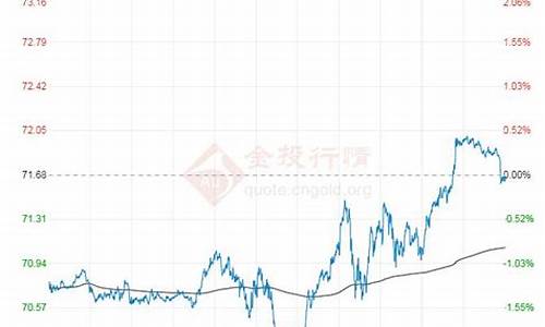 原油价格100美元一桶多少钱啊_原油价格100美元一桶多少钱