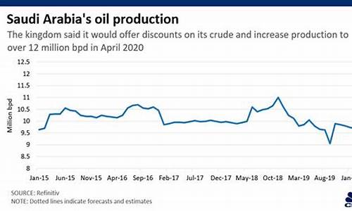 沙特原油价格_沙特原油价格最新消息
