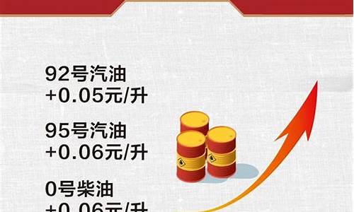 油价调整官方发布信息_油价调整新消息