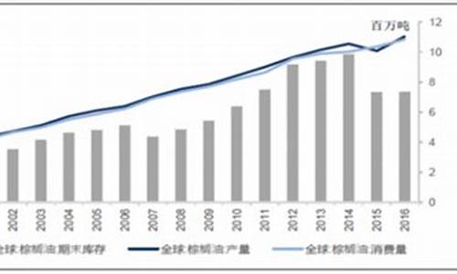 2012年大豆油价格_2020年大豆油价格暴涨