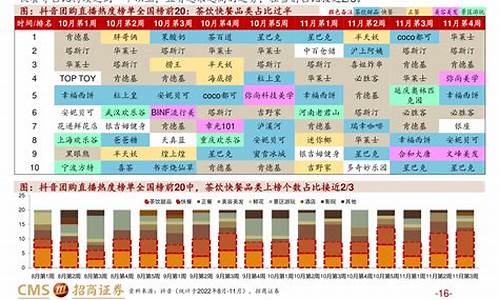 2014年油价调整时间_2014年油价格一览表