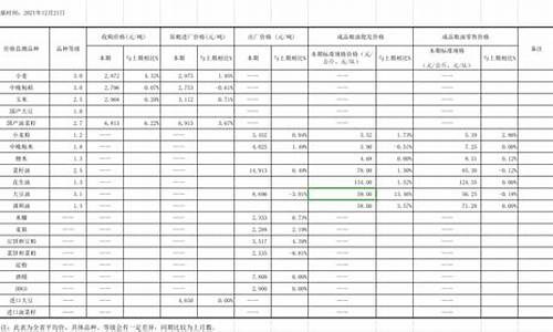 粮油价格走势_粮油价格行情表