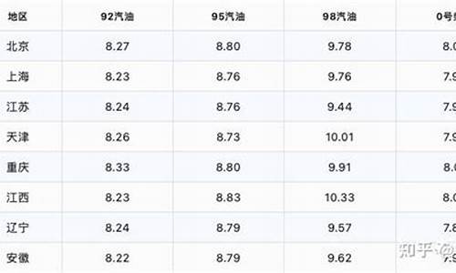 包头今日油价95汽油多少_包头今日油价95汽油