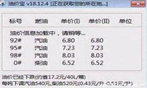 原油价格今日油价查询一览表_原油今日现货价格