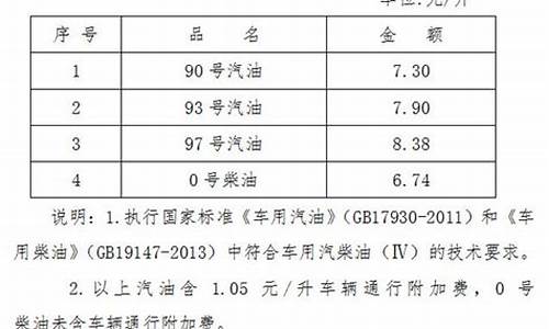 海南98油价_海南93汽油价格