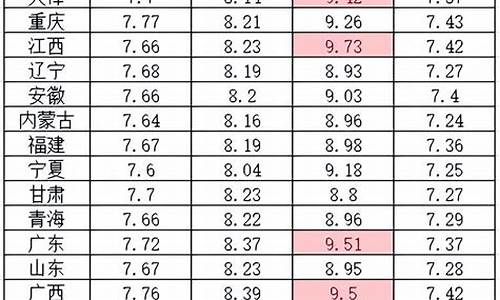 山西油价调整最新消息92号_山西92油价今日价格