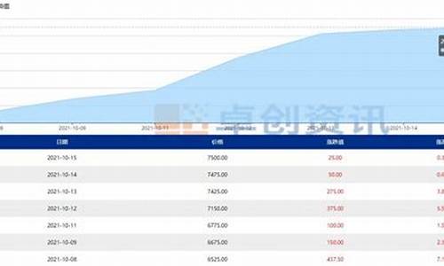 白油价格行情最新_白油价格行情最新价格走势图