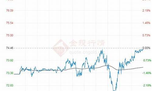 2007年原油价格_07年原油价格查询