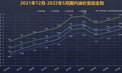 这一轮油价调整最新消息_这一轮油价调整最新消息是什么