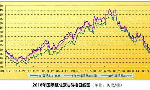 食用油价格走势预测_食用油价走势分析