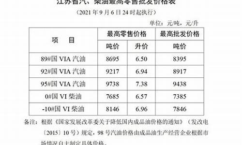 盐城油价调整最新消息_盐城油价调整最新消息表