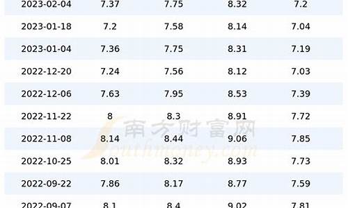 山东汽油价格今日价_山东汽油价格今日