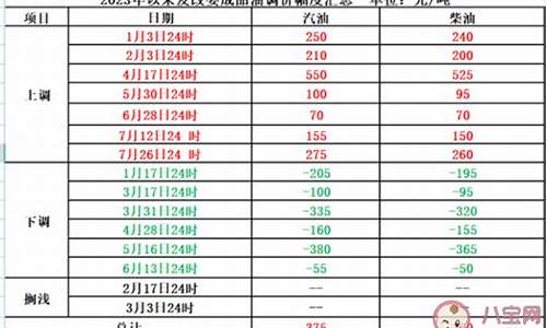 油价算法为什么不变动_油价为什么只涨不降