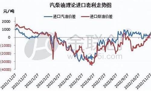 2013年柴油价格走势_历年柴油价格