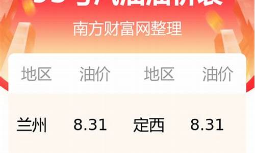 甘肃今日油价95汽油价格走势_甘肃油价95号汽油 今天