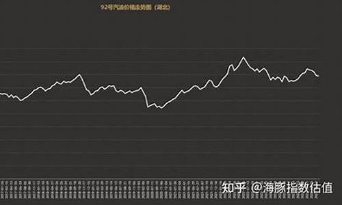 汽油价格走势最新_2012汽油价格走势