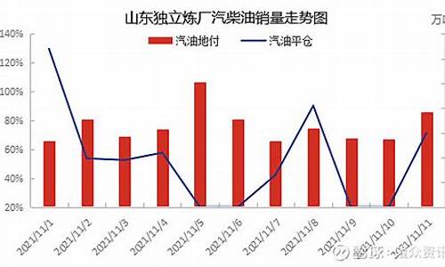 11月份汽油价格_11月汽油价格调整