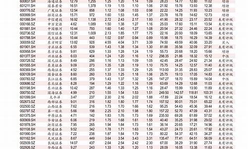 中石化今天柴油价格多少钱一升_今天中石化柴油价格多少钱一公升