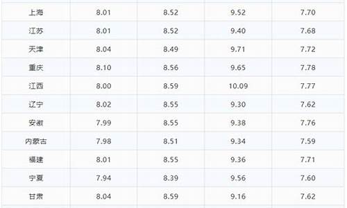 乐山油价今日价格_乐山今日油价