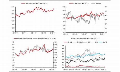 10月份油价_2022年10月油价调整日最新消息