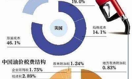 30号油价调整最新消息_30号油价调整最新消息表