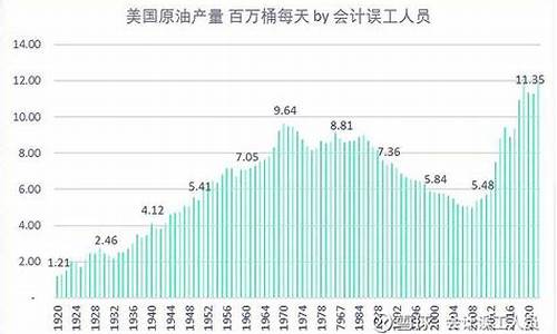 2009年油价多少钱一升_09年食油价09年食油价