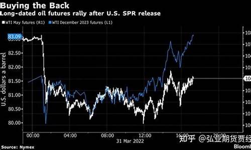 原油上涨说明什么_原油价格上涨意味着什么效应