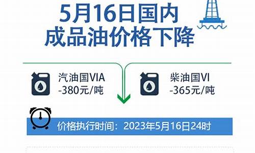 16日油价92汽油_16号成品油价格