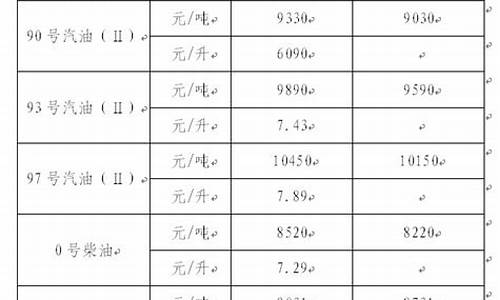 浙江省93号汽油价格_浙江95号汽油价格变化