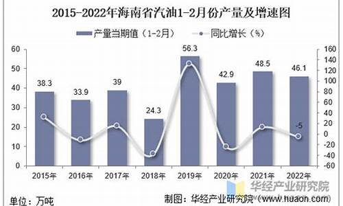 2022年7月份汽油价格表_2022年7月份汽油价格