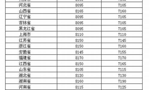 2019年油价价格表每升一览表_2019年油价查询