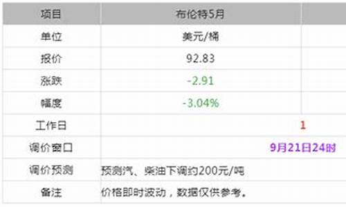 96油价格查询_09批发油价