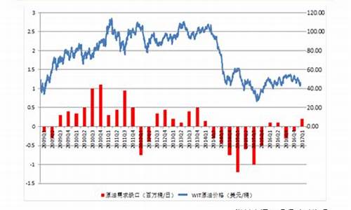 全球原油价格走势最新消息_全球原油新闻