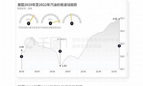 油价 趋势_油价变化趋势最新