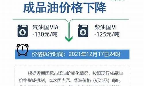 贵州省成品油价格机制_贵州省成品油价格