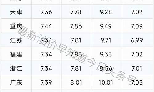 4月1日油价调整最新消息湖南_4月1日油价调整最新消息湖南长沙