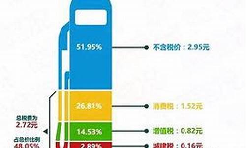 油价下跌利好哪些行业_油价暴跌利好哪些行业